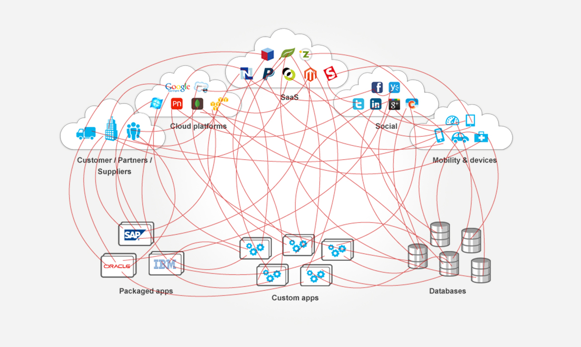 adon_system_integration_03